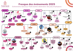 Fresque des événements 2025