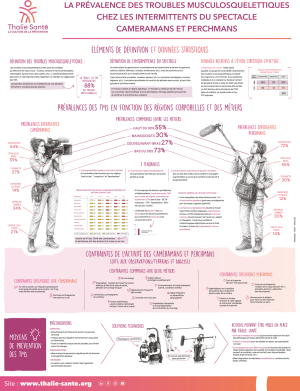 Poster TMS chez les cameramans et perchmans